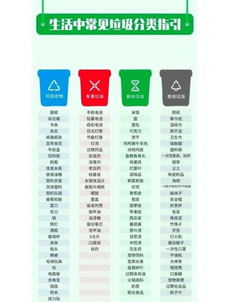 什么地方适合扔垃圾_垃圾怎么分类最正确