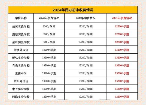 啥啥学校怎么样_啥啥学校学费一年多少钱