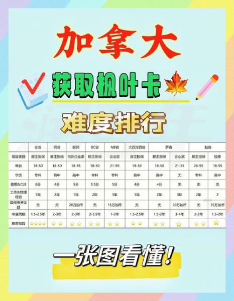 加拿大移民硕士申请条件_毕业后如何拿枫叶卡