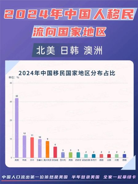 全球最好移民的国家有哪些_2024年移民政策最宽松的国家