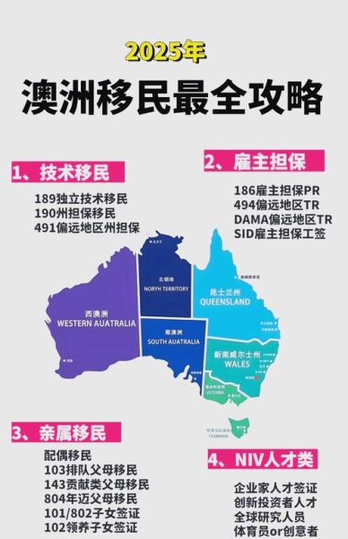 澳洲同性移民签证要求_同性伴侣如何申请澳洲PR