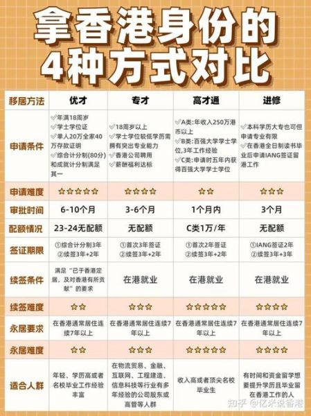 移民到香港要多少钱_香港移民费用明细