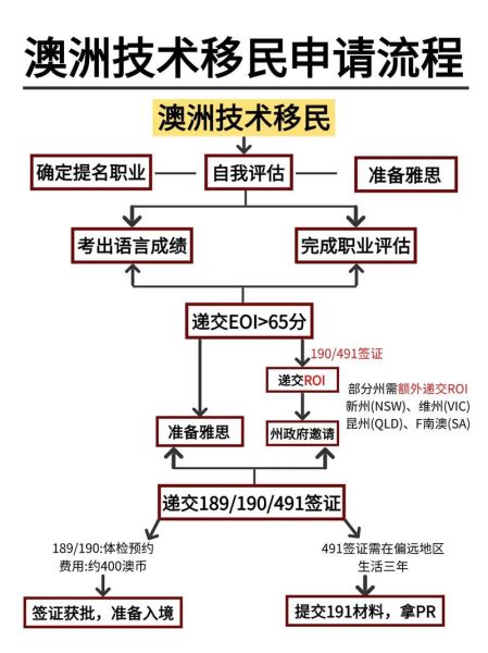怎么才能移民澳洲_澳洲移民条件