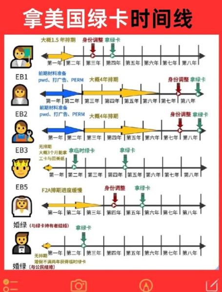 美国购房移民条件_美国买房拿绿卡流程