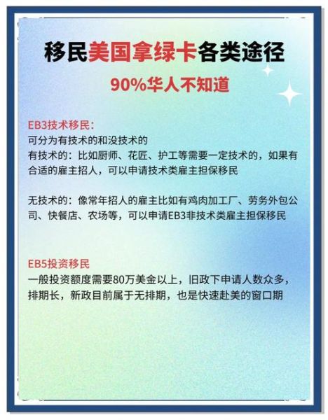 美国购房移民条件_美国买房拿绿卡流程
