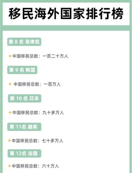 中国移民国家排名_哪些国家最受青睐