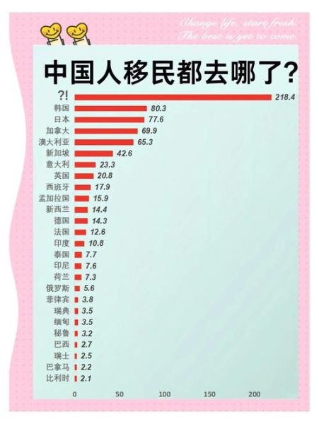 中国移民国家排名_哪些国家最受青睐