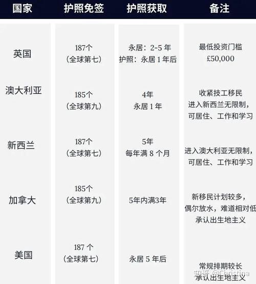 2015年移民加拿大需要什么条件_如何快速获批