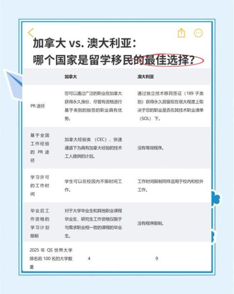 移民澳大利亚和加拿大哪个好_费用对比与申请条件