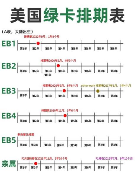 亲属移民要多久_美国绿卡排期多久