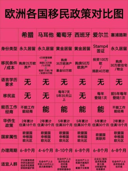 欧洲移民哪国好_欧洲移民条件对比