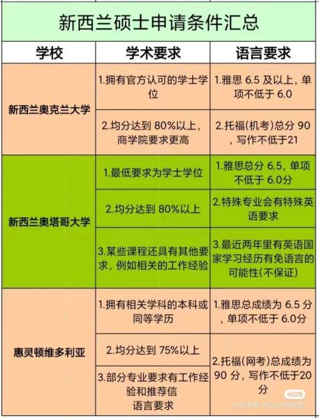 新西兰硕士移民条件_如何申请