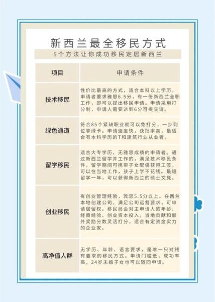 移民新西兰的好处_新西兰移民优势有哪些