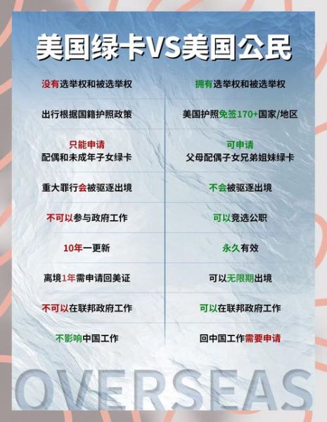 美国移民法案最新变化_如何合法申请绿卡