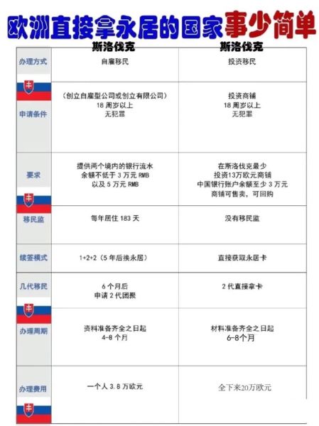 欧洲移民最便宜的国家_如何低成本拿身份