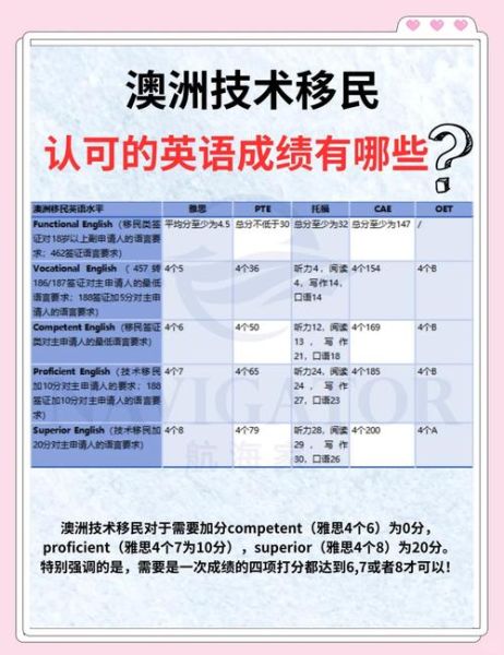 澳洲技术移民条件_雅思要求多少分