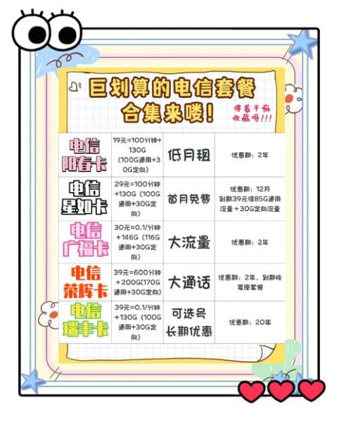 电信手机卡哪个套餐最划算_电信流量套餐怎么选