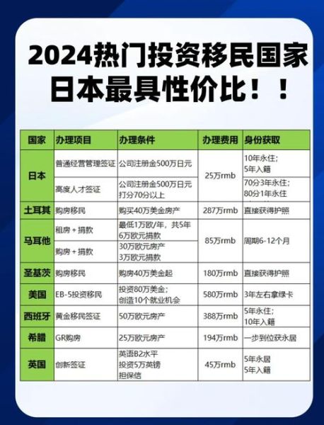 投资移民哪个国家好_投资移民公司怎么选