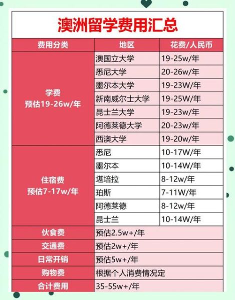 澳洲投资移民条件_澳洲投资移民需要多少钱