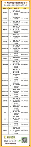 青岛移民招聘_青岛移民公司招聘要求