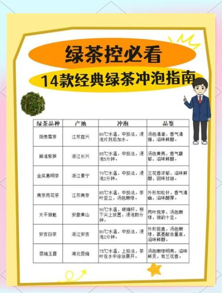 绿茶怎么泡才好喝_绿茶的功效与作用有哪些