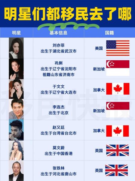 中国移民名人有哪些_他们为何选择移民