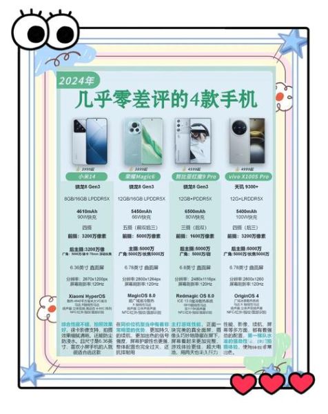 2024年手机品牌排行榜前十名_哪个品牌性价比最高