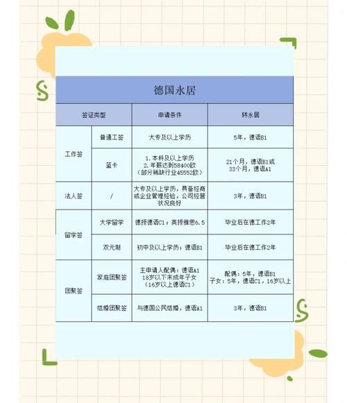波兰移民德国需要什么条件_波兰人如何申请德国永居