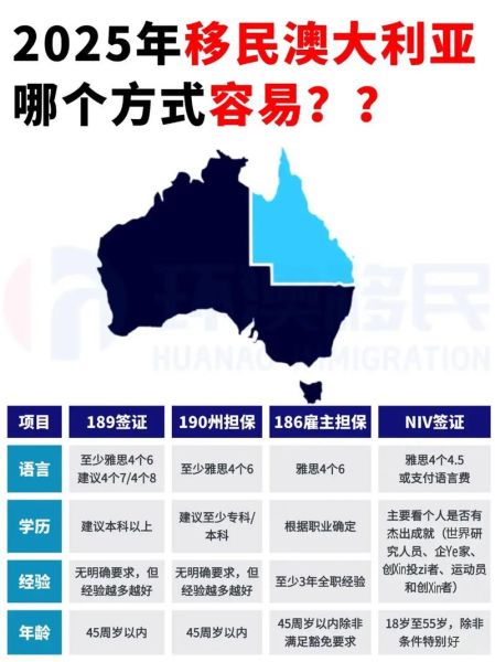 澳洲注册移民代理怎么选_澳洲移民代理费用多少