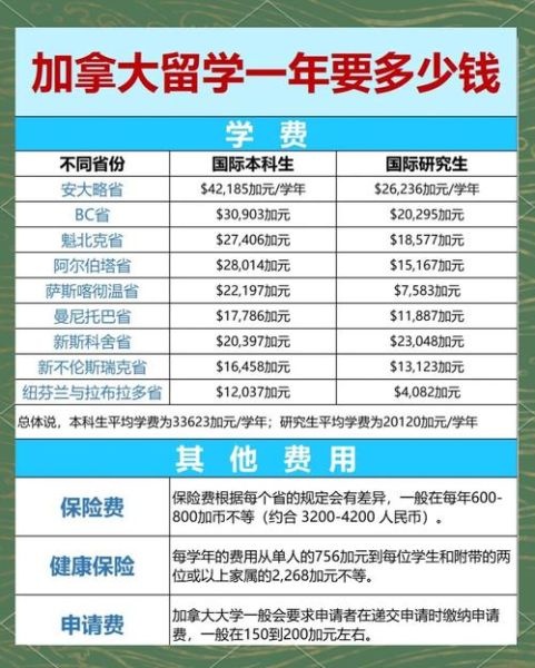 青岛加拿大移民条件_青岛加拿大移民费用