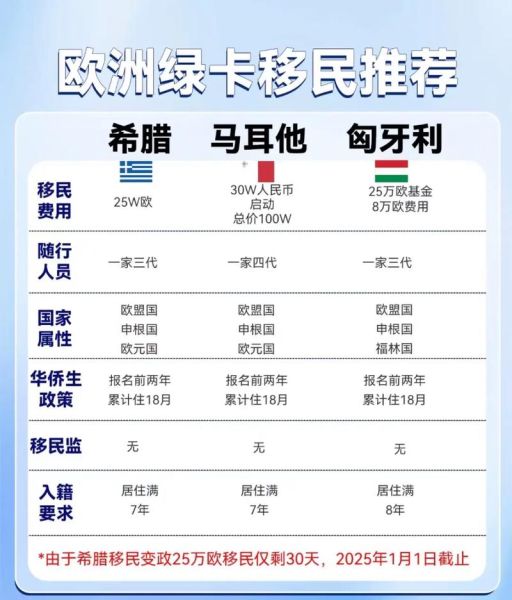 欧洲移民政策2024最新变化_如何申请欧洲永居