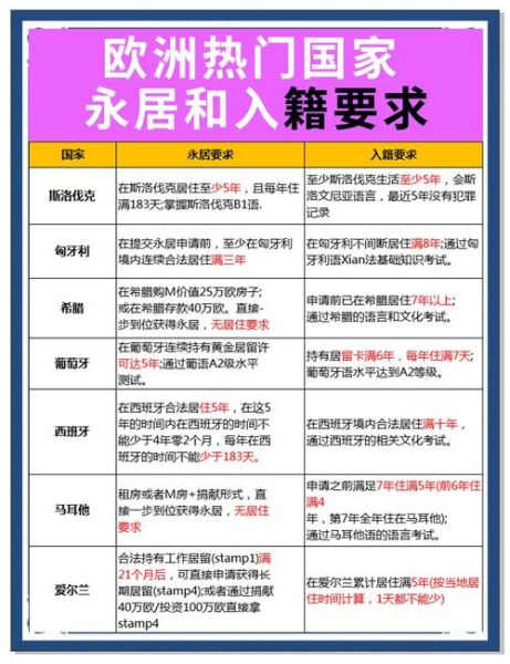 欧洲移民政策2024最新变化_如何申请欧洲永居
