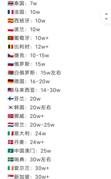 欧洲各国移民费用多少钱_如何规划预算