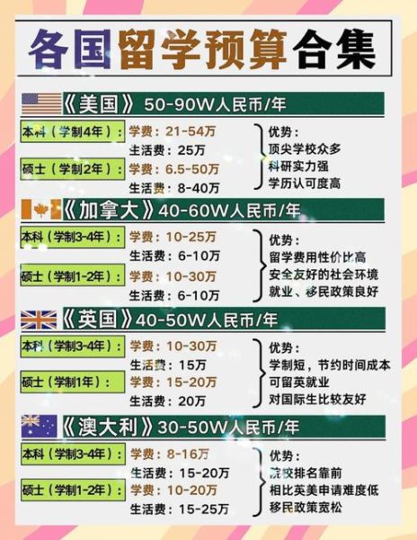 欧洲各国移民费用多少钱_如何规划预算