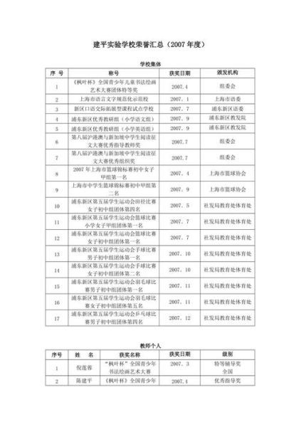 学校荣誉有哪些_如何评选学校荣誉