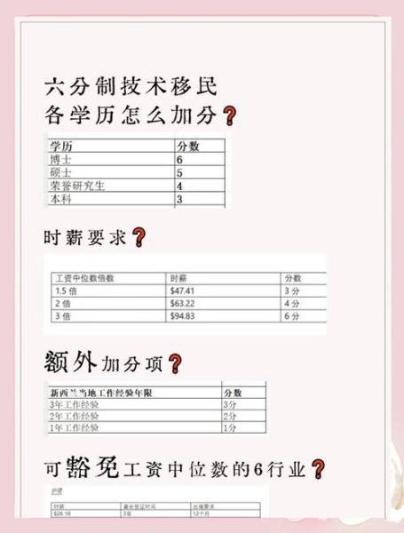 新西兰技术移民打分_如何计算EOI分数