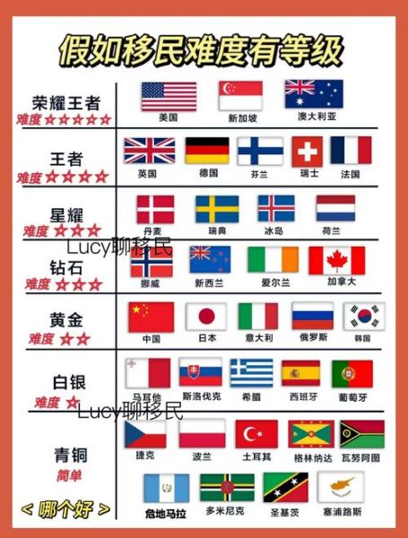 哪里移民容易_最容易移民的国家有哪些