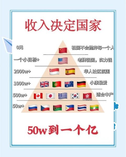 哪里移民容易_最容易移民的国家有哪些