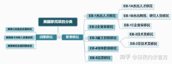 移民美国的方式有哪些_移民美国需要多少钱