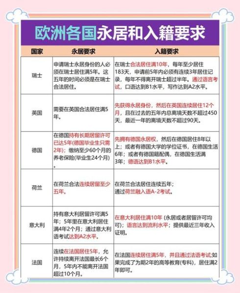 如何移民到欧洲_欧洲移民条件有哪些