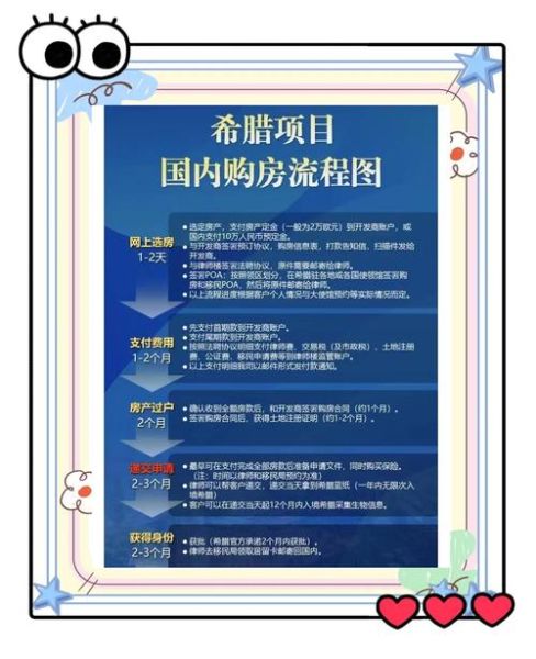 希腊购房移民多少钱_希腊购房移民流程