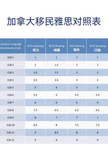 水管工移民加拿大条件_澳洲水管工技术移民要求