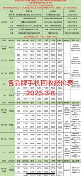 回收旧手机多少钱_回收旧手机哪个平台靠谱