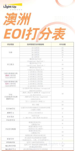 澳洲移民评估打分标准_如何提高EOI分数