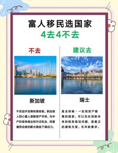 海外房产投资移民_哪个国家好