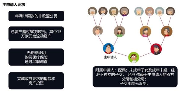 马耳他移民申请条件_马耳他移民流程怎么走