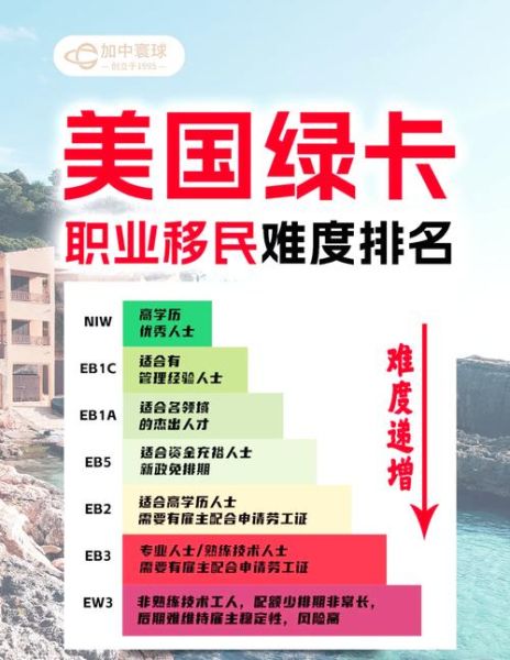 移民美国机构哪家好_移民美国需要多少钱