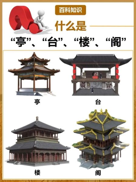 楼阁相近的词语有哪些_亭台楼阁的区别是什么