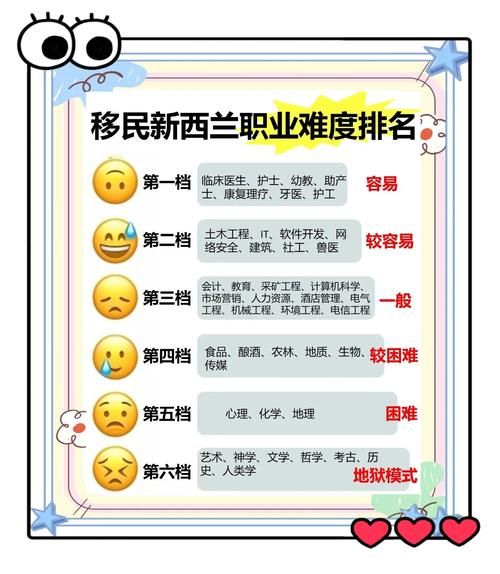 移民新西兰难吗_如何提高成功率