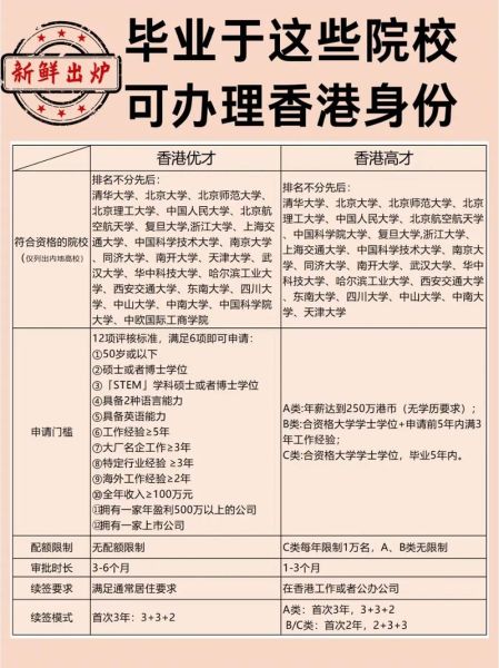 香港移民回流_如何重新适应香港生活